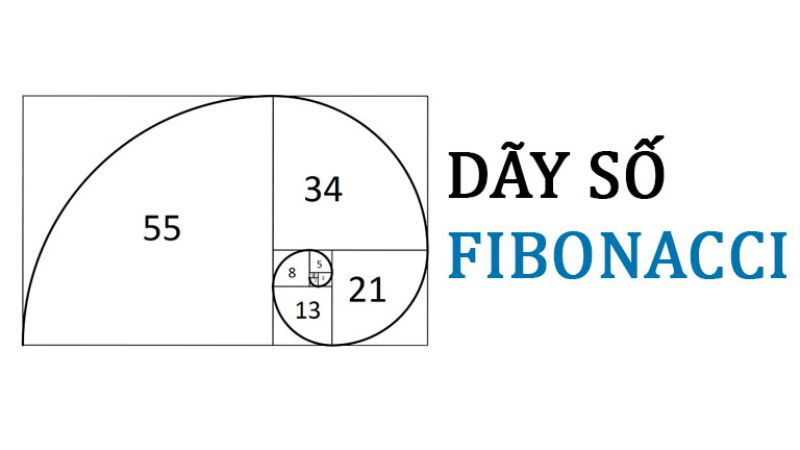 Hướng dẫn cách vào tiền xóc đĩa theo dãy số Fibonacci